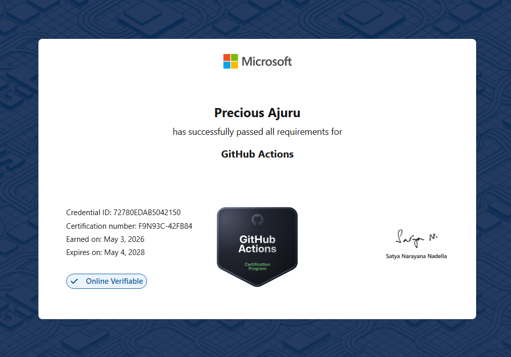 GitHub Actions certificate preview